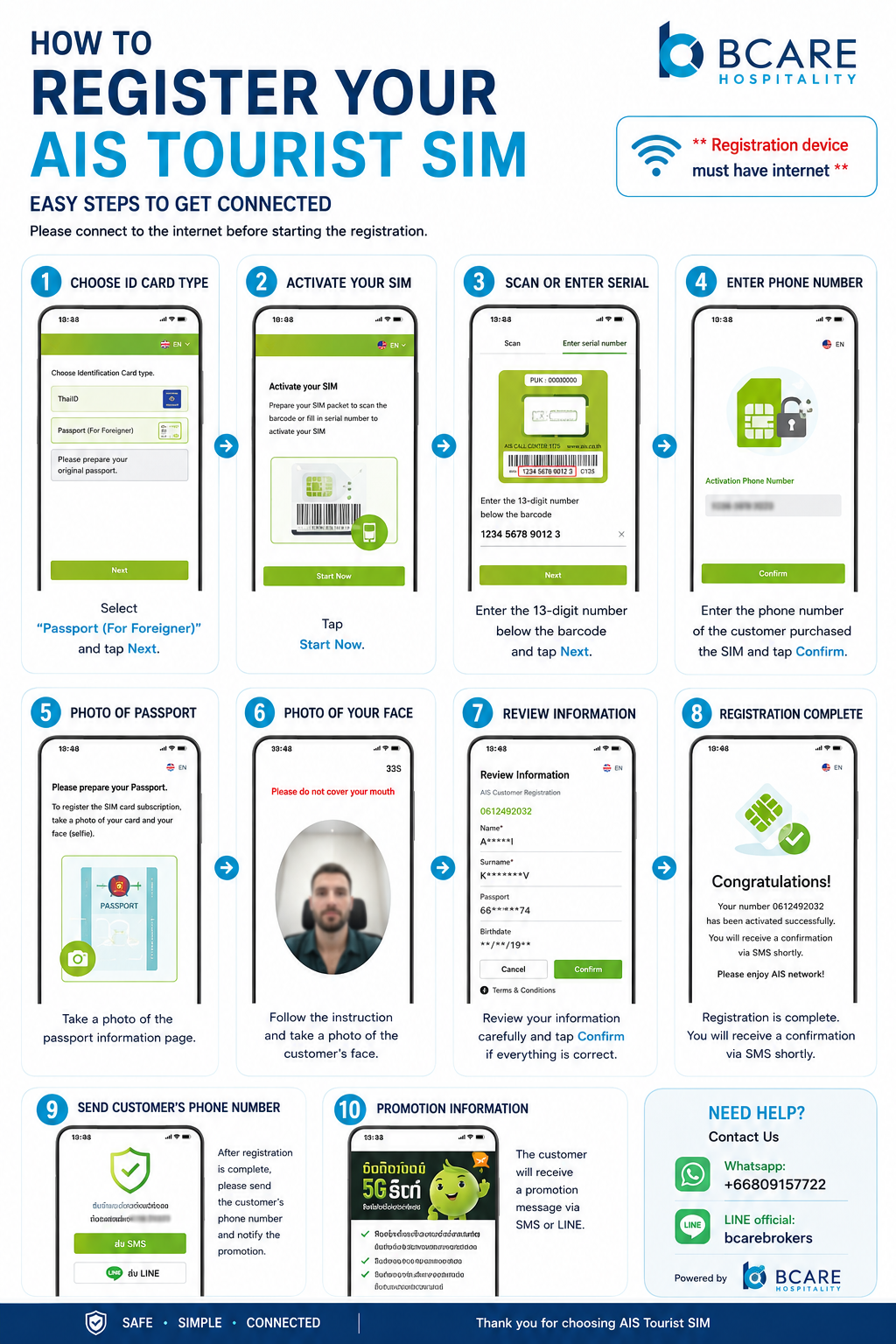How to register your AIS Tourist SIM: choose ID card type, activate, scan serial, enter phone number, take passport and face photos, review information, complete registration, receive number and promotion details.